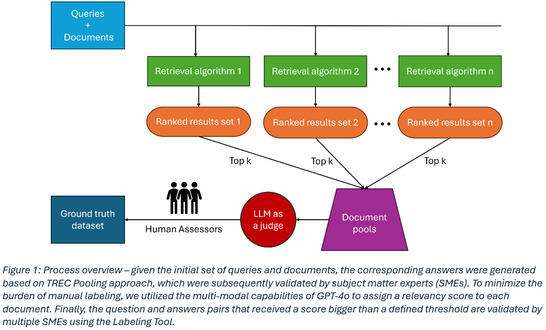 fig01 process overview png image